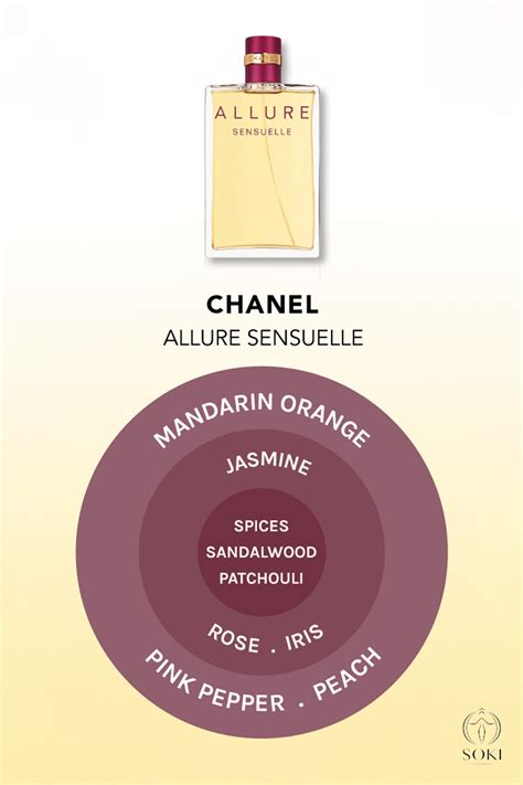 chanel allure vs sensuelle|10 Perfumes Similar to Chanel Allure Sensuelle– Fragrenza.